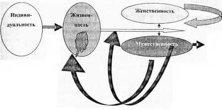 Бурислав Сервест - Магия бессмертия. Главный барьер
