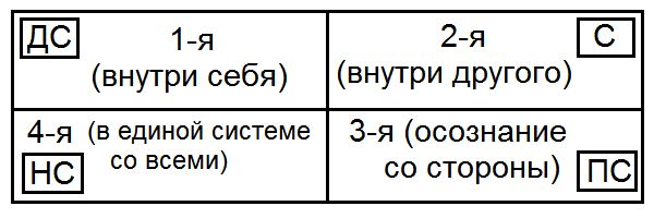 Сергей Ковалёв - Как жить, чтобы жить, или Основы экзистенциального...