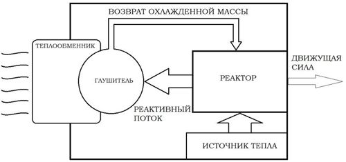 Александр Фролов - Новые космические технологии