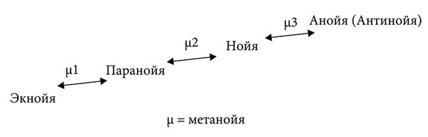 Ольга Власова - Антипсихиатрия. Социальная теория и социальная практика