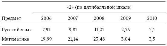 Татьяна Клячко - Образование в России: основные проблемы и возможные решения