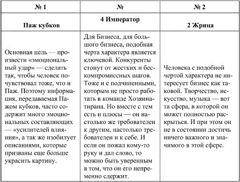Дмитрий Невский - Таро и психология. Психология и Таро. Теория, практика,...