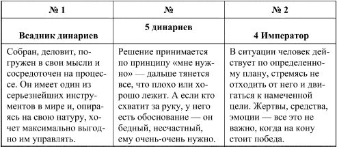 Дмитрий Невский - Таро и психология. Психология и Таро. Теория, практика,...