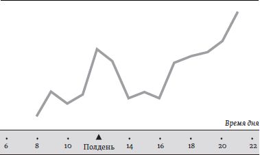 Ричард Лэйард - Счастье: уроки новой науки