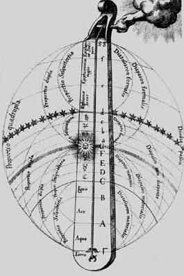 Антон Нестеров - Колесо Фортуны. Репрезентация человека и мира в английской...