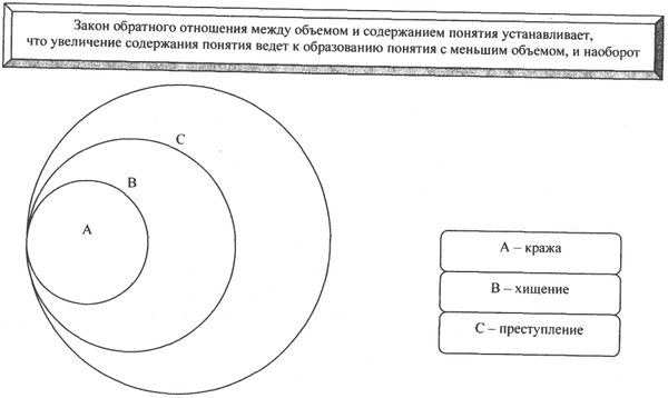 Аркадий Тер-Акопов - Юридическая логика