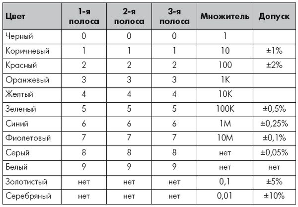 Андрей Кашкаров - Устройства импульсного электропитания для альтернативных...