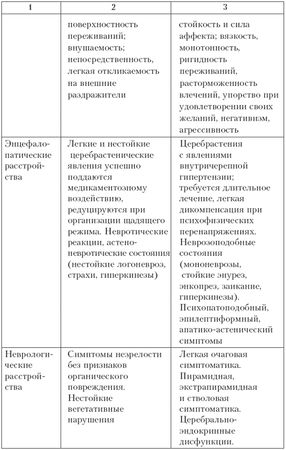Валерий Астапов, Юрий Микадзе - Психодиагностика и коррекция детей с...
