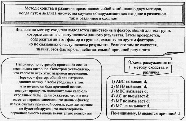Аркадий Тер-Акопов - Юридическая логика