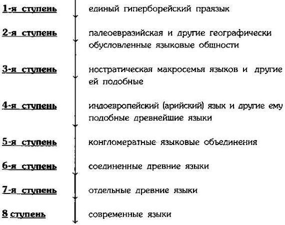 Валерий Дёмин - Русь нордическая