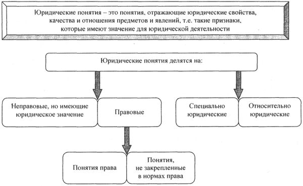 Аркадий Тер-Акопов - Юридическая логика