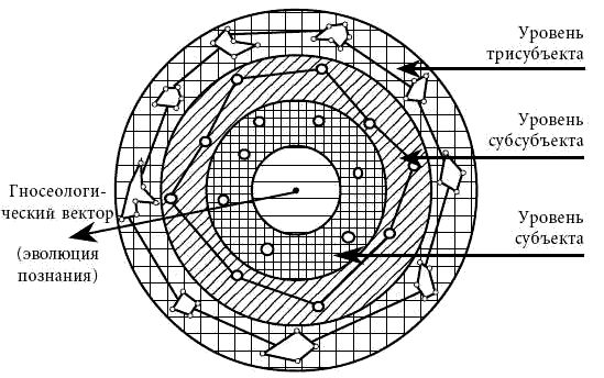 Андрей Курпатов, Анатолий Алёхин - Философия психологии. Новая методология
