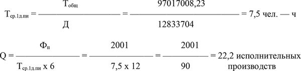Актуальные вопросы нормирования труда и...