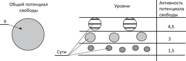 Людмила Стрельникова, Лариса Секлитова - Законы мироздания, или Основы...