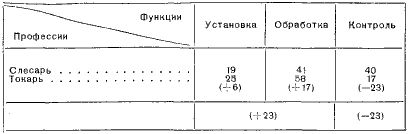 Как надо работать (сборник)