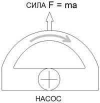 Александр Фролов - Новые космические технологии