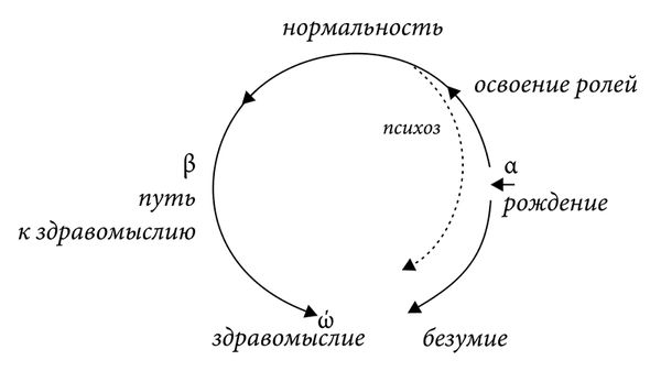 Ольга Власова - Антипсихиатрия. Социальная теория и социальная практика