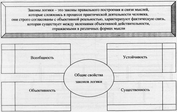 Аркадий Тер-Акопов - Юридическая логика