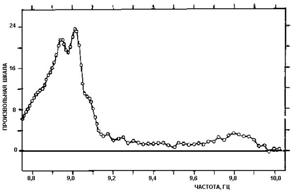 Норберт Винер - Кибернетика или управление и связь в животном и машине