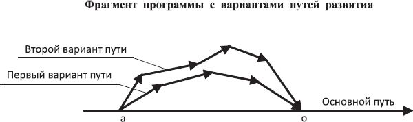Людмила Стрельникова, Лариса Секлитова - Законы мироздания, или Основы...