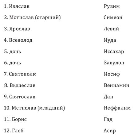 Коллектив авторов - История Украины