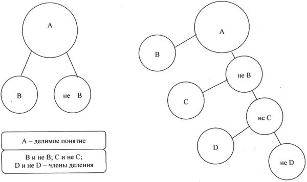 Аркадий Тер-Акопов - Юридическая логика