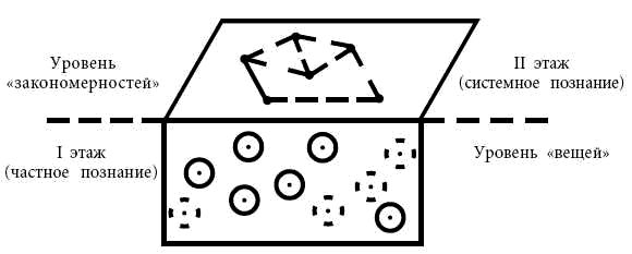 Андрей Курпатов, Анатолий Алёхин - Философия психологии. Новая методология