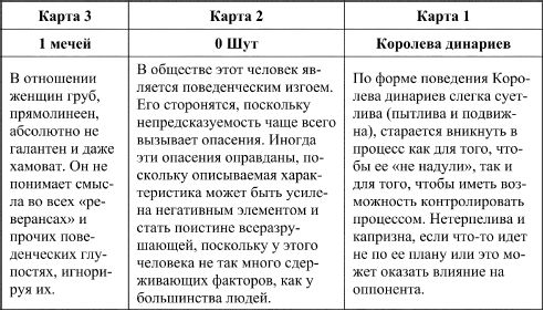 Дмитрий Невский - Таро и психология. Психология и Таро. Теория, практика,...