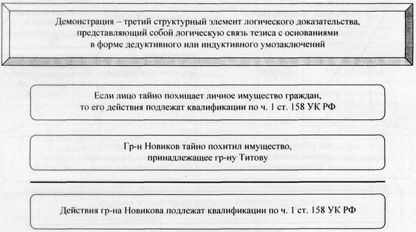 Аркадий Тер-Акопов - Юридическая логика