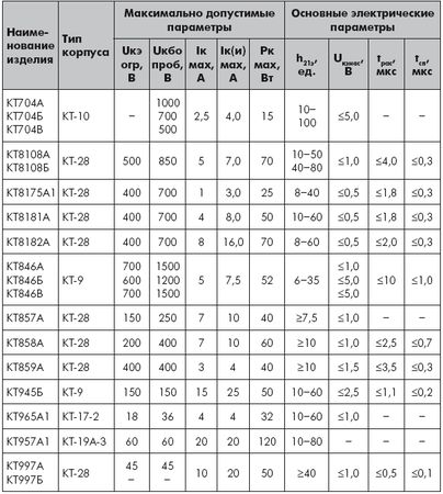 Андрей Кашкаров - Устройства импульсного электропитания для альтернативных...