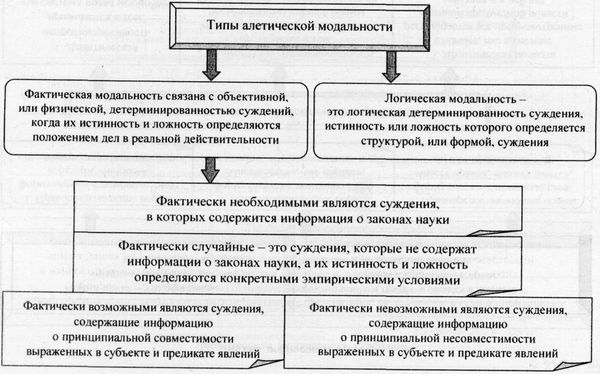 Аркадий Тер-Акопов - Юридическая логика