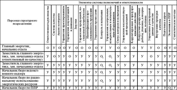 Александр Ящура - Система технического обслуживания и ремонта энергетического...