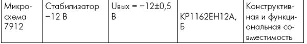 Устройства импульсного электропитания...