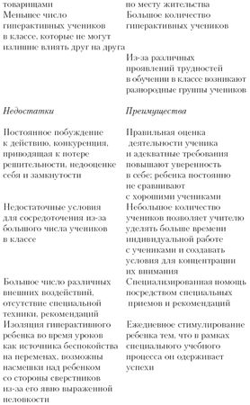 Валерий Астапов, Юрий Микадзе - Психодиагностика и коррекция детей с...