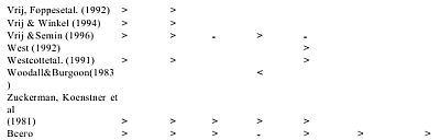 Детекция лжи и обмана