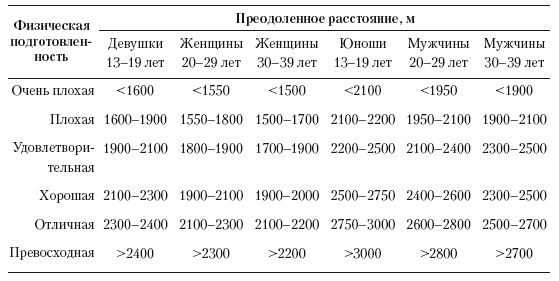 Ю. Милоданова, В. Жданов и др. - Обучение настольному теннису за 5 шагов