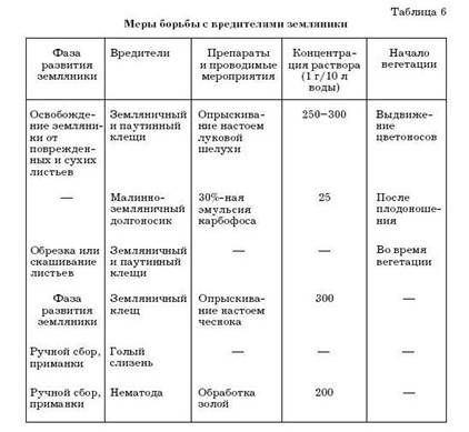 Наталья Иванова - Борьба с вредителями
