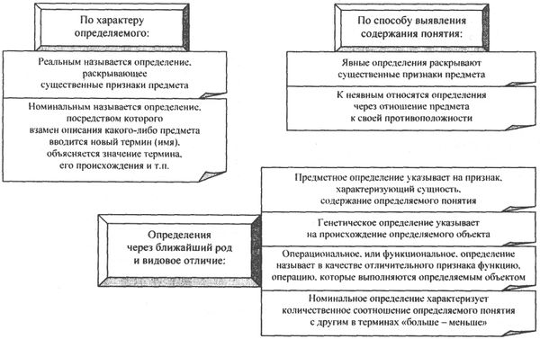Аркадий Тер-Акопов - Юридическая логика