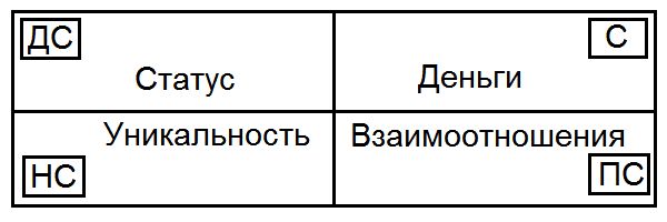 Сергей Ковалёв - Как жить, чтобы жить, или Основы экзистенциального...