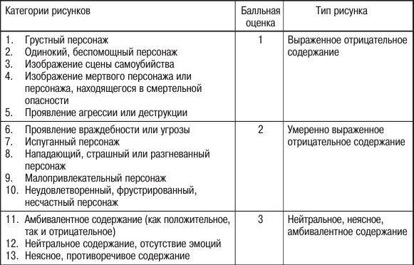 Елена Свистовская, Александр Копытин - Арт-терапия детей и подростков