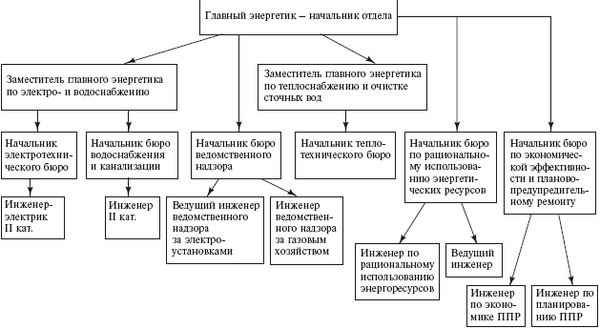 Александр Ящура - Система технического обслуживания и ремонта энергетического...