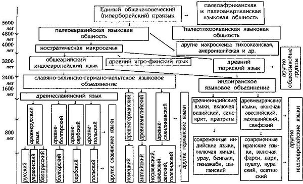 Валерий Дёмин - Русь нордическая