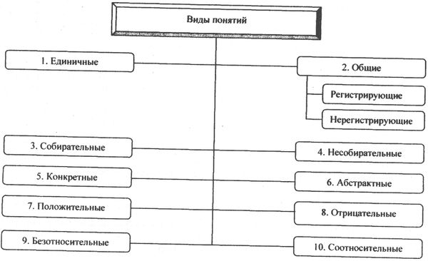 Аркадий Тер-Акопов - Юридическая логика