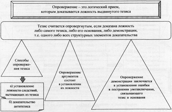 Аркадий Тер-Акопов - Юридическая логика
