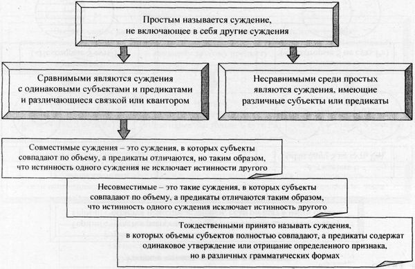 Аркадий Тер-Акопов - Юридическая логика