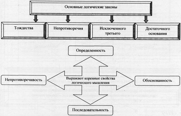 Аркадий Тер-Акопов - Юридическая логика