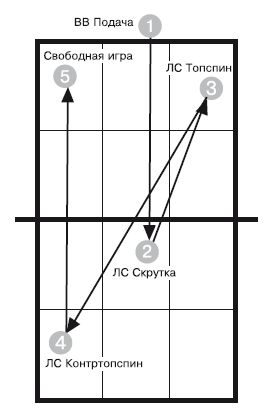 Ю. Милоданова, В. Жданов и др. - Обучение настольному теннису за 5 шагов