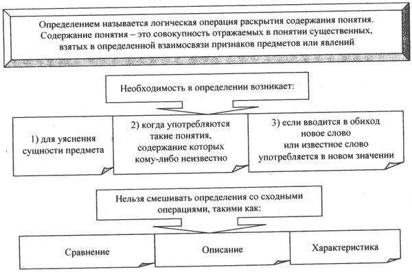 Аркадий Тер-Акопов - Юридическая логика