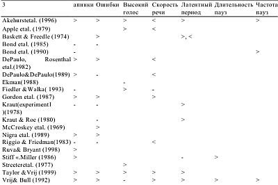 Олдерт Фрай - Детекция лжи и обмана