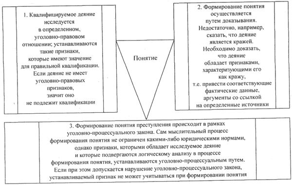 Аркадий Тер-Акопов - Юридическая логика